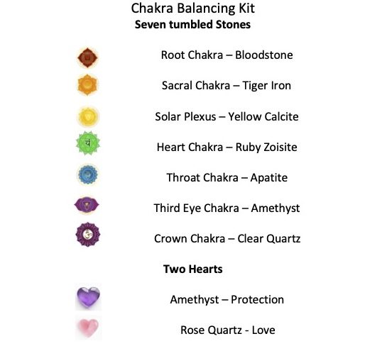 Chakra Balancing Kit PURPLE